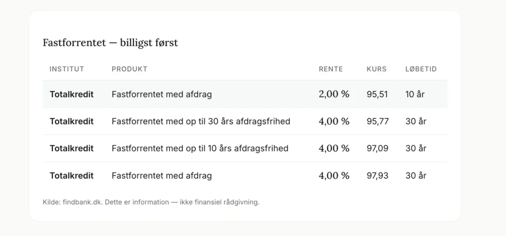 Prishug.dk - Ét site, tre kategorier, nul manuel opdatering 2 Skaermbillede 2026 04 29 kl. 17.39.14